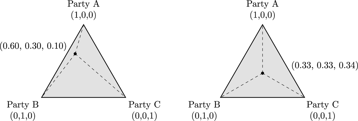 Political Analysis tweet media