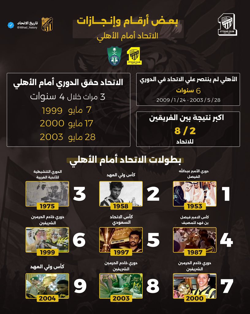 مؤيد الحربي tweet media