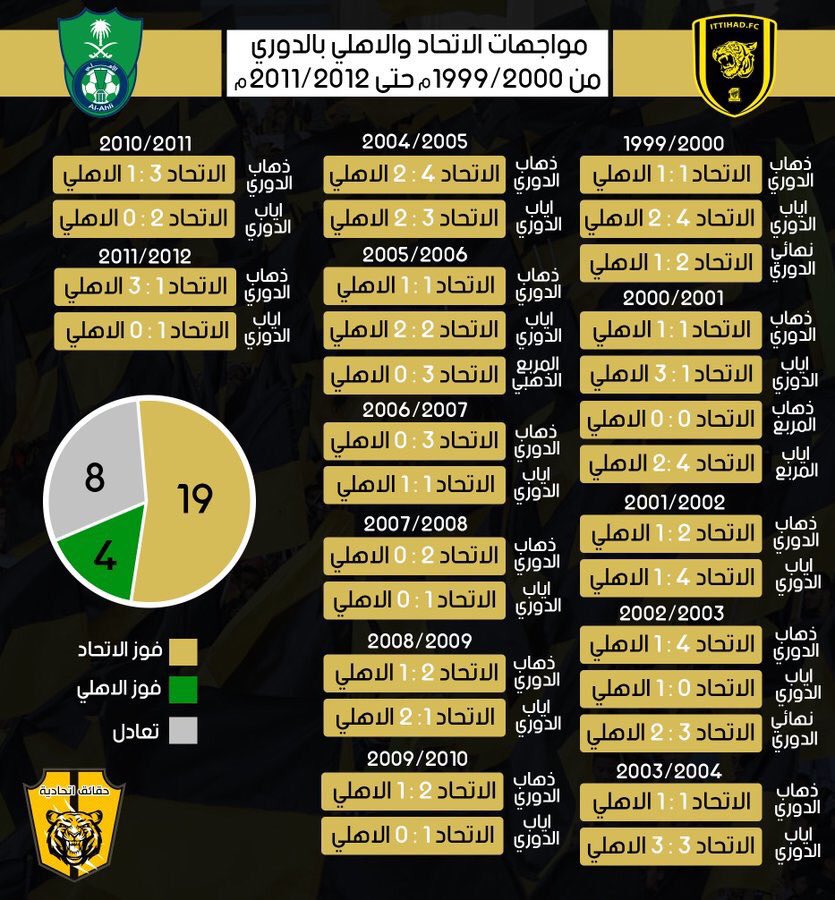 مؤيد الحربي tweet media