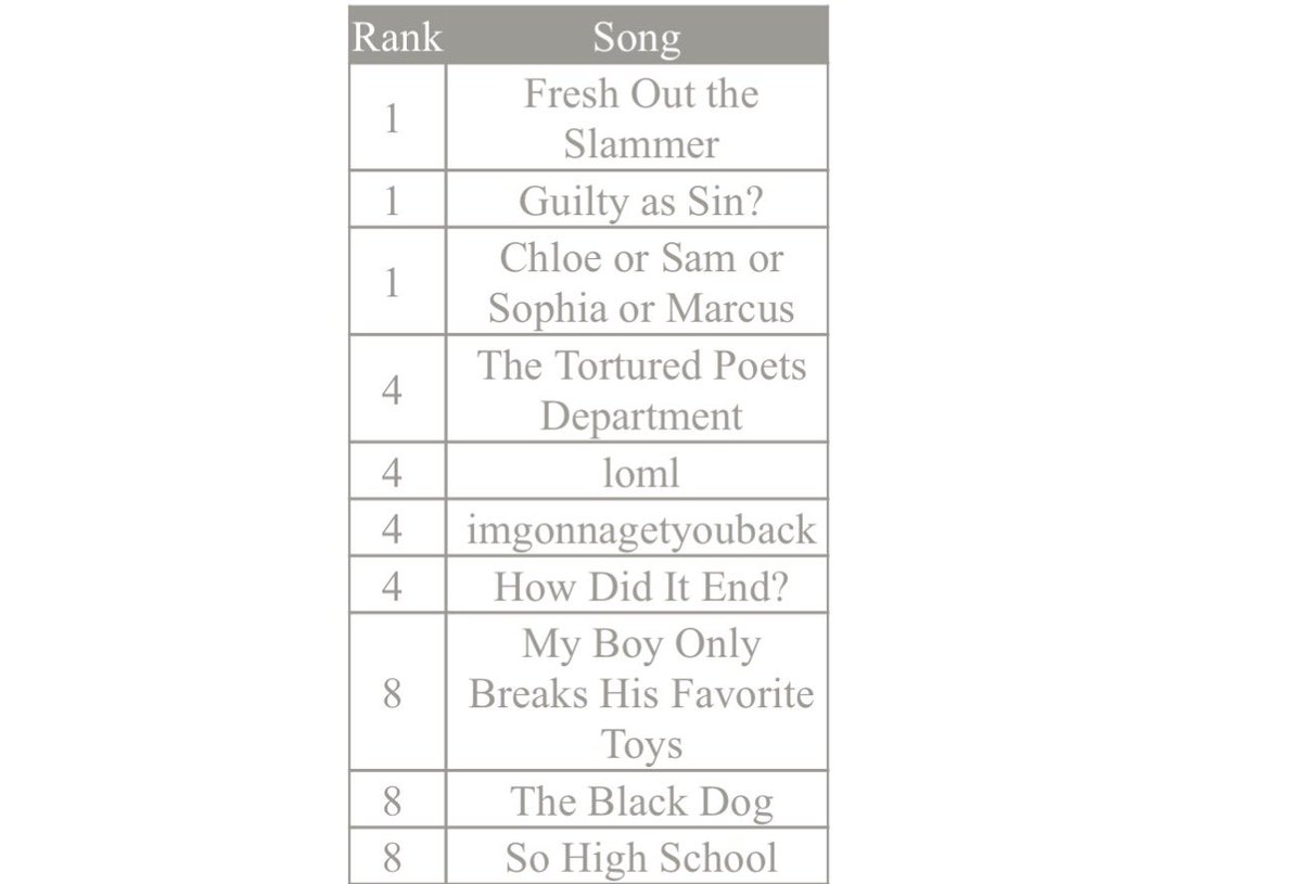 kaia❤️‍🔥 tweet media