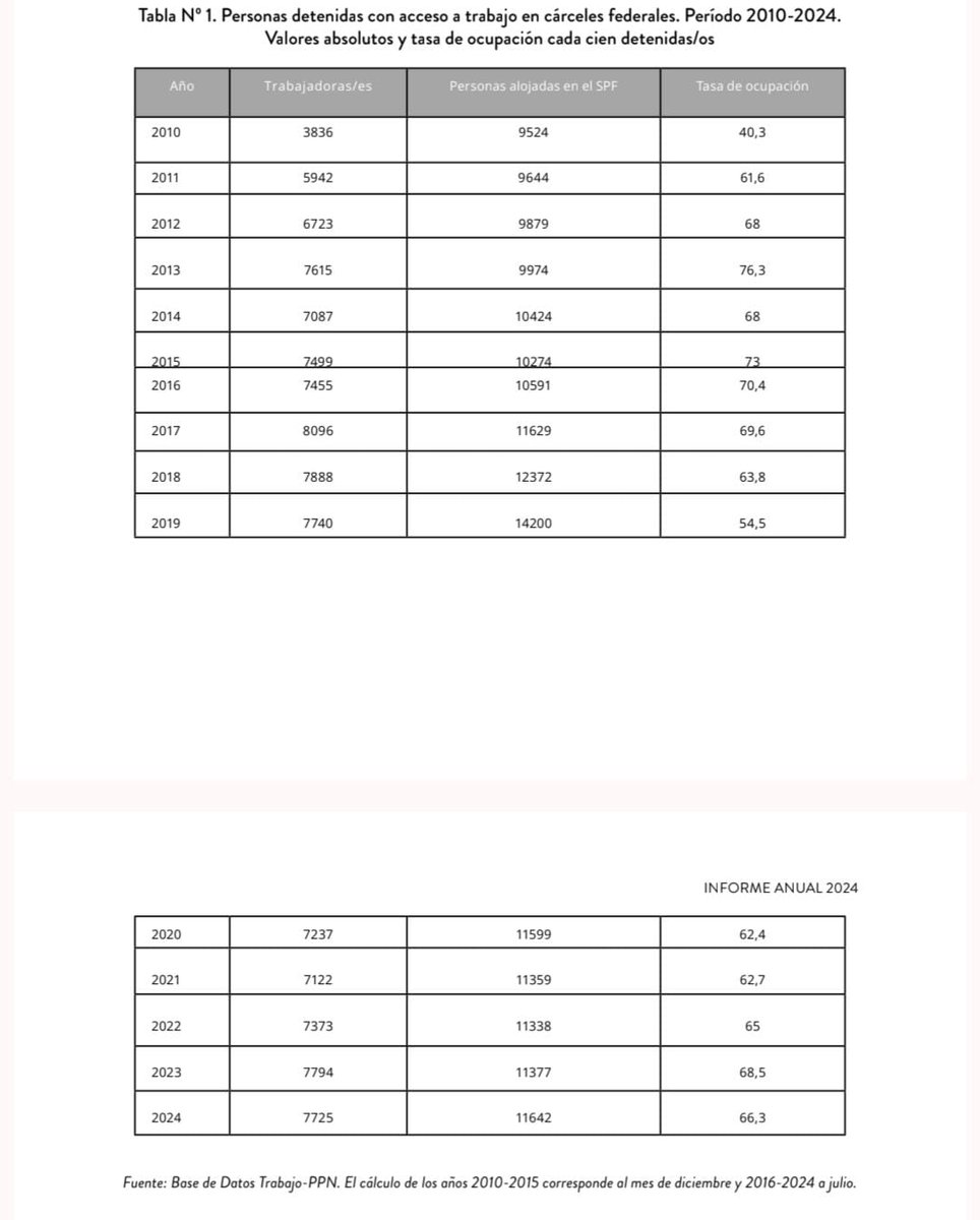Ariel Cejas Meliare ⭐️⭐️⭐️ tweet media