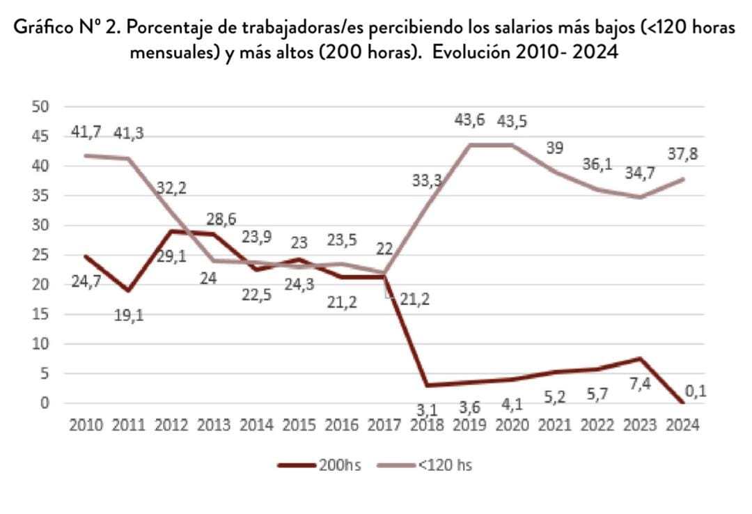 Ariel Cejas Meliare ⭐️⭐️⭐️ tweet media