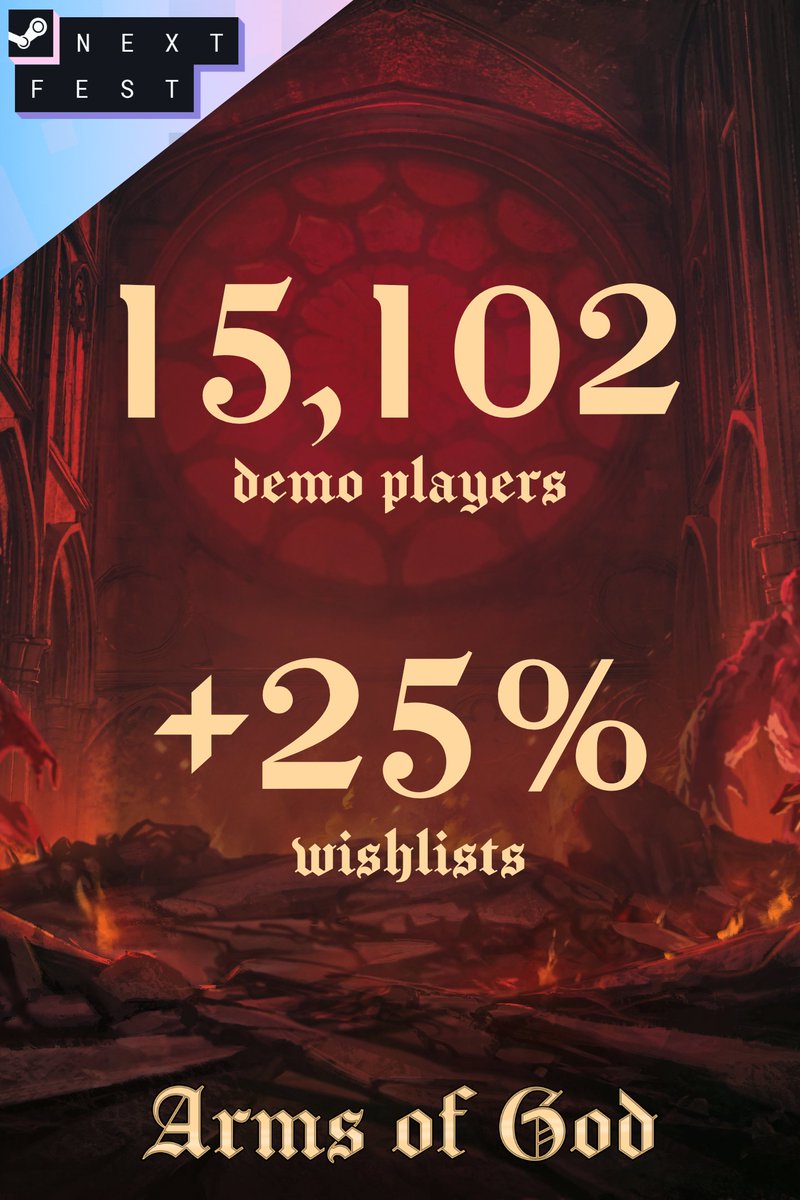 ArmsOfGodGame's tweet photo. Sooo... the #SteamNextFest is over - I honestly didn’t anticipate results like this from a game without an established IP, a huge team, or a massive marketing budget. 
Thank you so much for playing the demo!🖤 #ArmsOfGod #solodev #indiegame #indiegames #demo https://t.co/69axMvnuQM