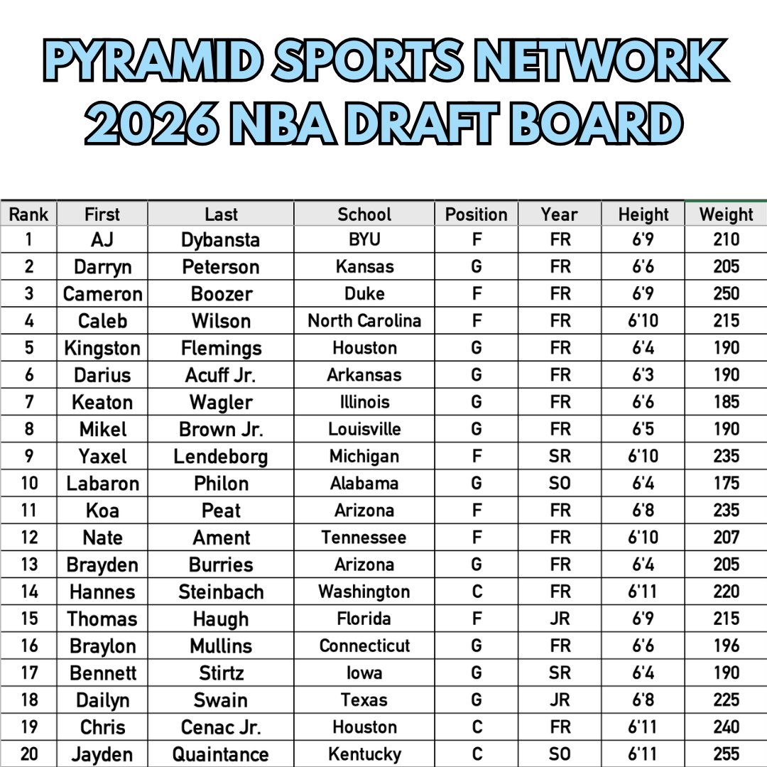 Pyramid Sports Network tweet media