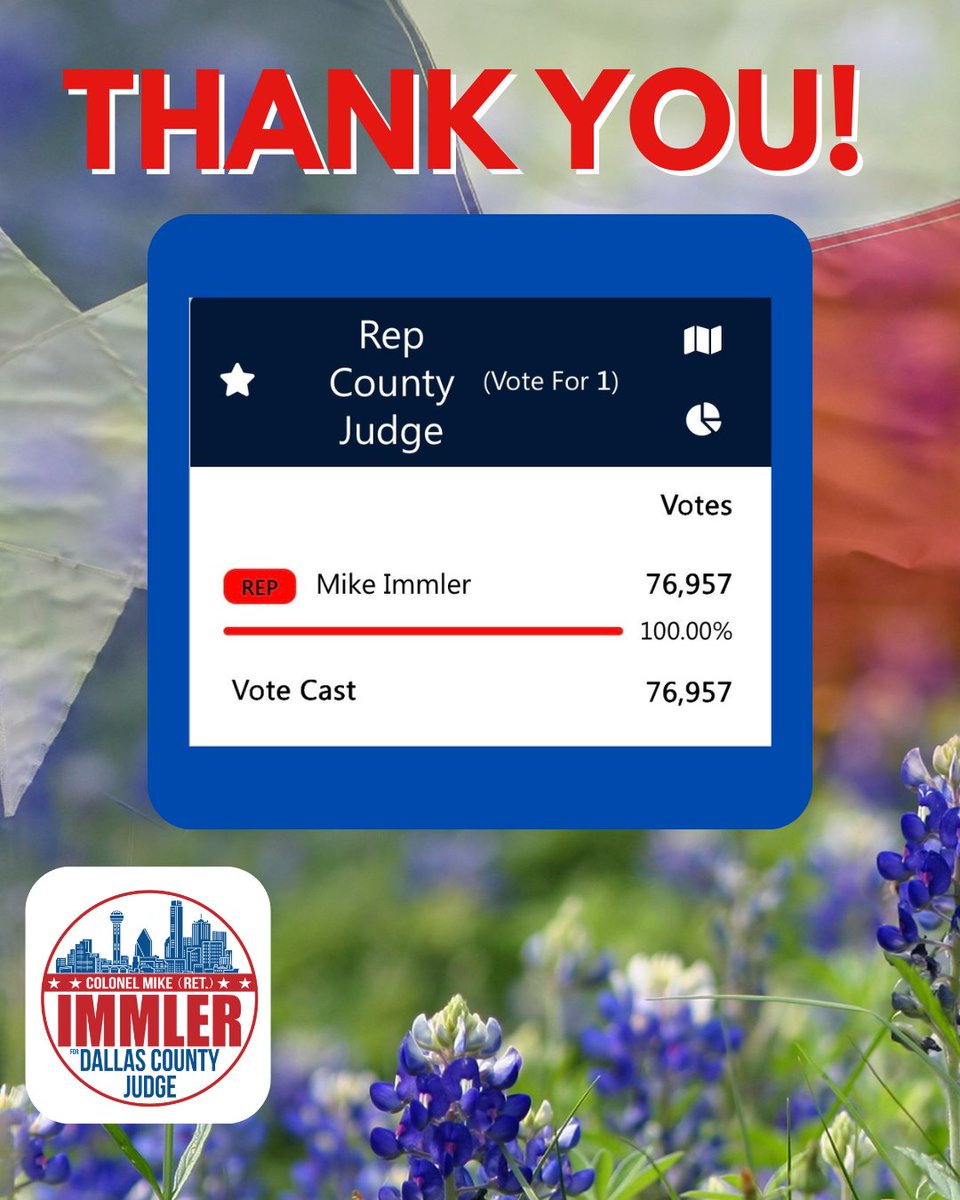 ColMike4Dallas's tweet photo. 76,957 votes of confidence! 🗳️ Thank you, Dallas County, for standing with me. We have the momentum, but the work is just beginning!

Can you chip in just $10 today to help us keep this engine running toward the general election?

🚀 Donate here: https://t.co/ZrksX6v8sc https://t.co/2ZP7pQp5Mn