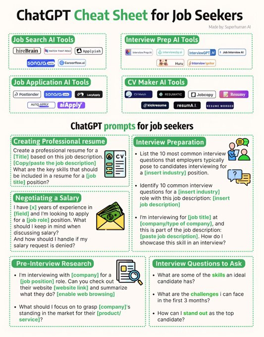 ChatGPT Cheat Sheet for Job Seekers🎯

Here’s a complete ChatGPT Cheat Sheet for Job Seekers from resume creation to interview prep and salary negotiation.

🔎 Job Search AI Tools
➤ hireBrain
➤ Match That Role
➤ Applyish
➤ Sonara
➤ Careerflow. ai

📝 Job Application AI Tools