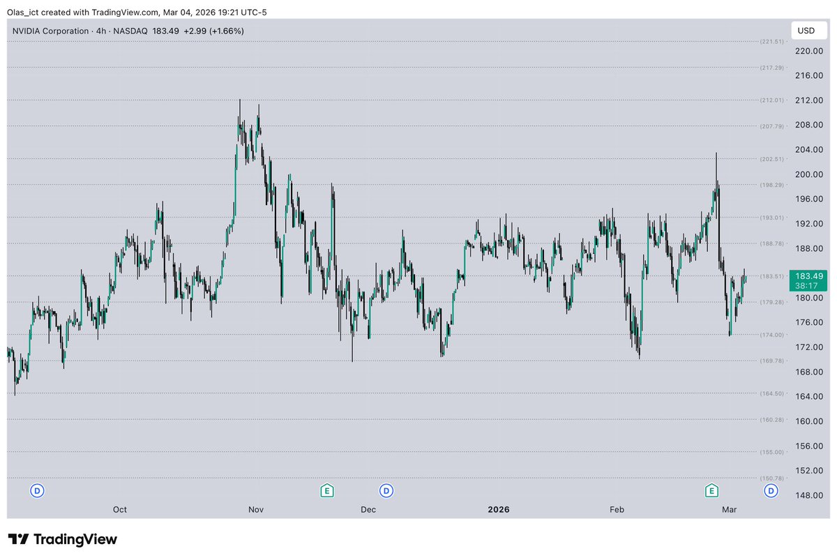 OLAS ☀️ tweet media