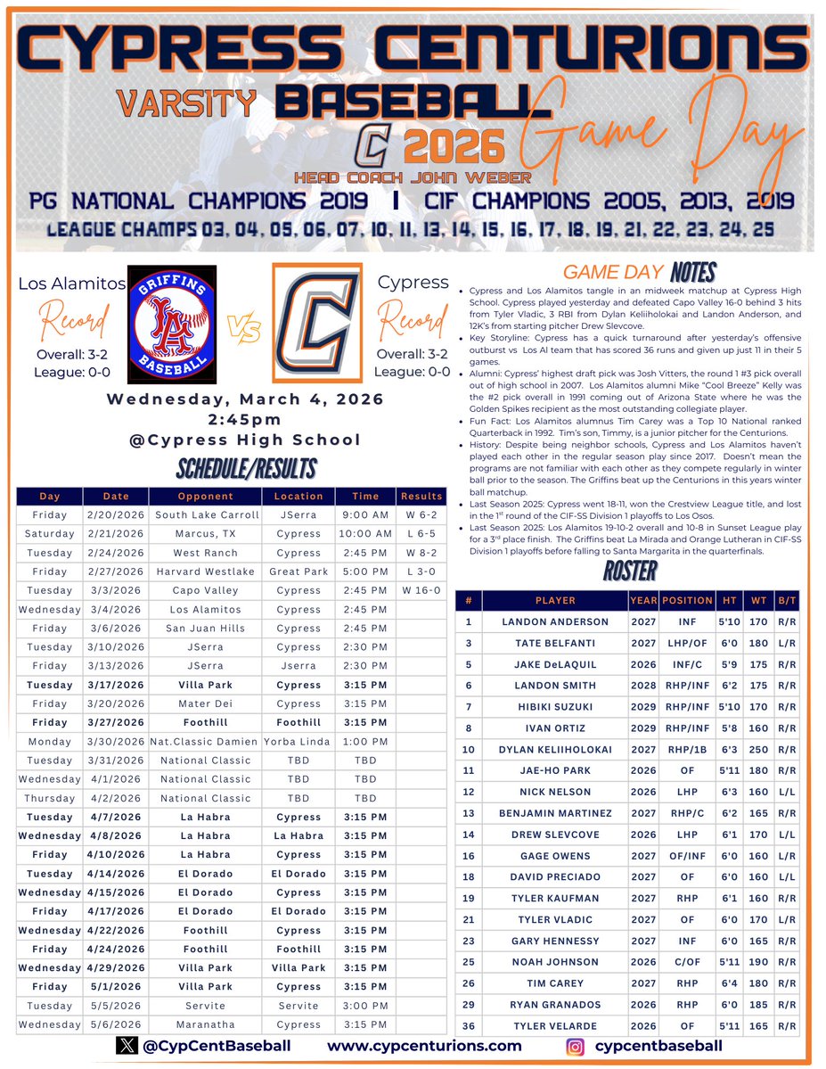 Cypress Baseball tweet media