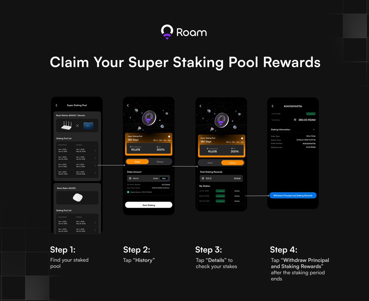 weroamxyz's tweet photo. Time to claim your Super Staking Pool rewards. 🪙

Great news! Rewards from the first season of the Super Staking Pool are now ready to be claimed.

If you staked your $ROAM in September 2025, your rewards are waiting for you. Simply follow the steps below to receive your well-deserved earnings.
