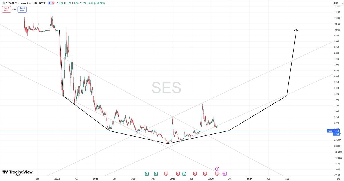 Invest In The Future tweet media