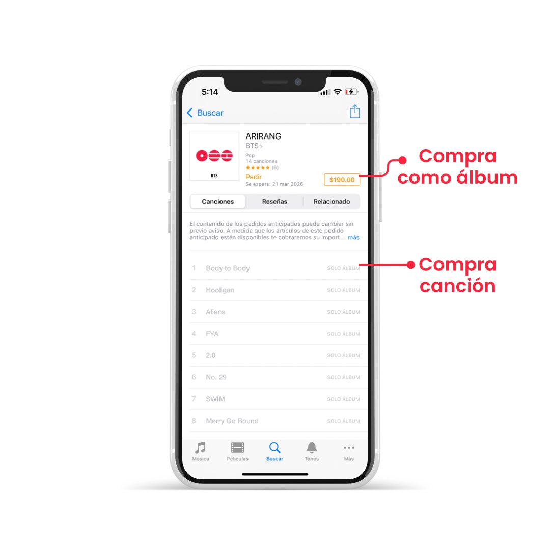 ¿Cómo debo comprar en iTunes México? 

Recuerda que aún NO estamos adquiriendo ‘ARIRANG’ en iTunes México ARMY. 

En iTunes se puede comprar: 
• Formato álbum (dando click al total)
• Formato canción (dando click a las canciones de una en una.)
• Formato MV (vídeo musical)