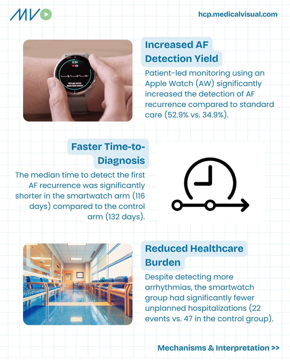 CardioVisual: Powered by MedicalVisual tweet media