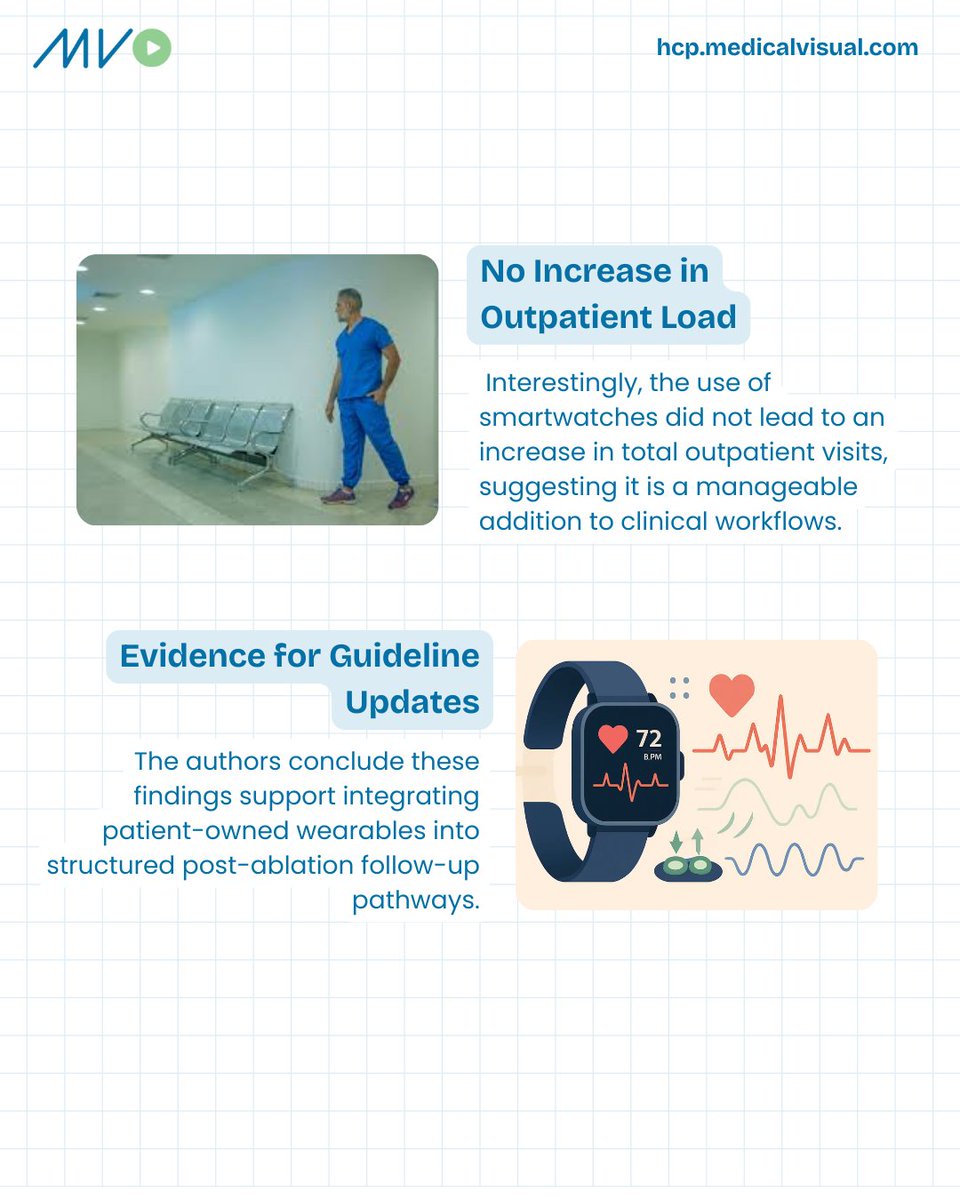 CardioVisual: Powered by MedicalVisual tweet media