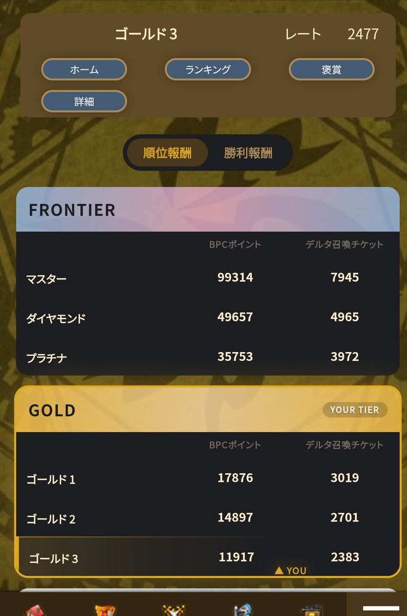 ギリのギリでシル1に気づいて
ゴル3にすべりこみー

どんどんやる気へっていく
#ブレヒロ