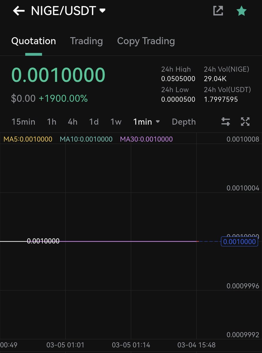 Dear Nigents, 

To avoid further speculations, the price on Blockfinex is reflecting the same as the pre-sale price at $0.001 

More announcements will follow soon. GNige 💙
