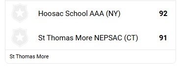 National Elite Prep Computer Rankings tweet media