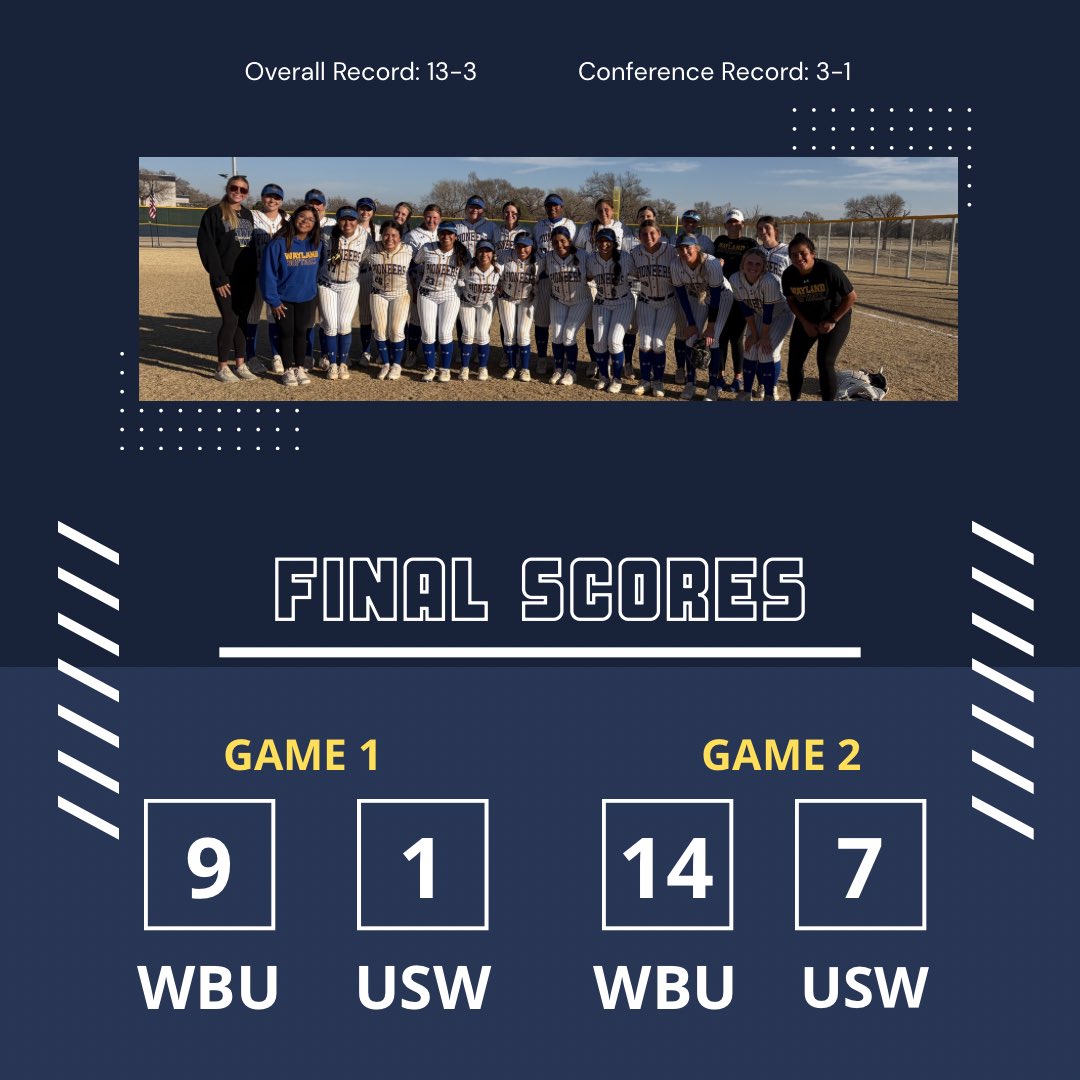 Wayland Softball tweet media