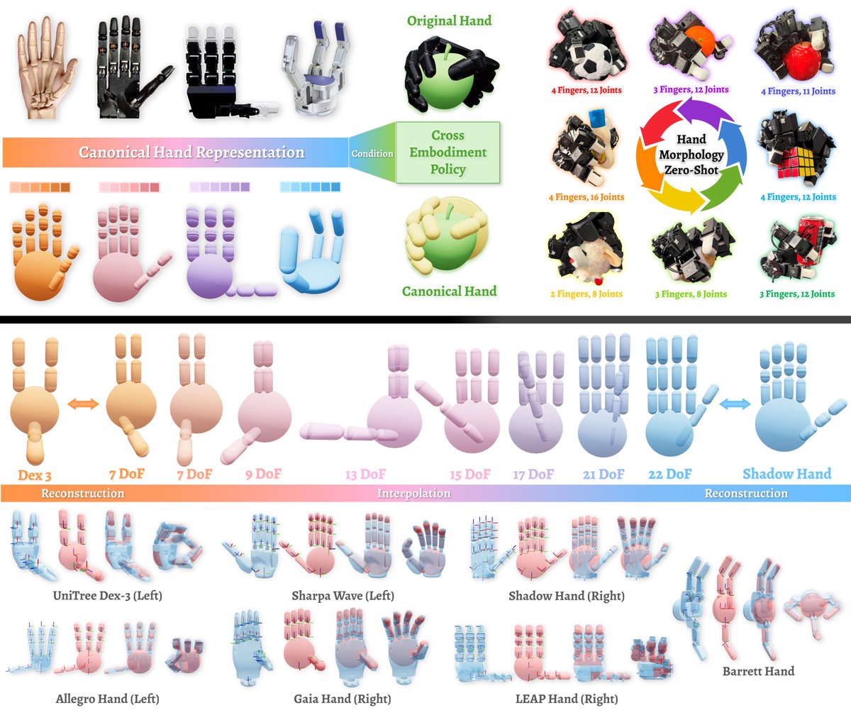 Mingyu Ding tweet media