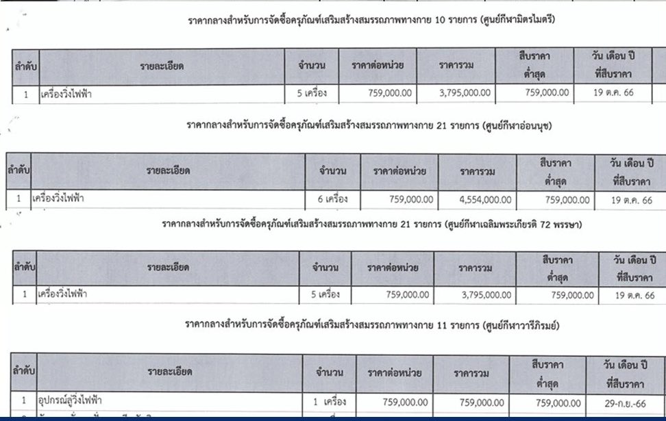 ลู่วิ่งไฟฟ้าเครื่องละ 759,000 บาท (2566)