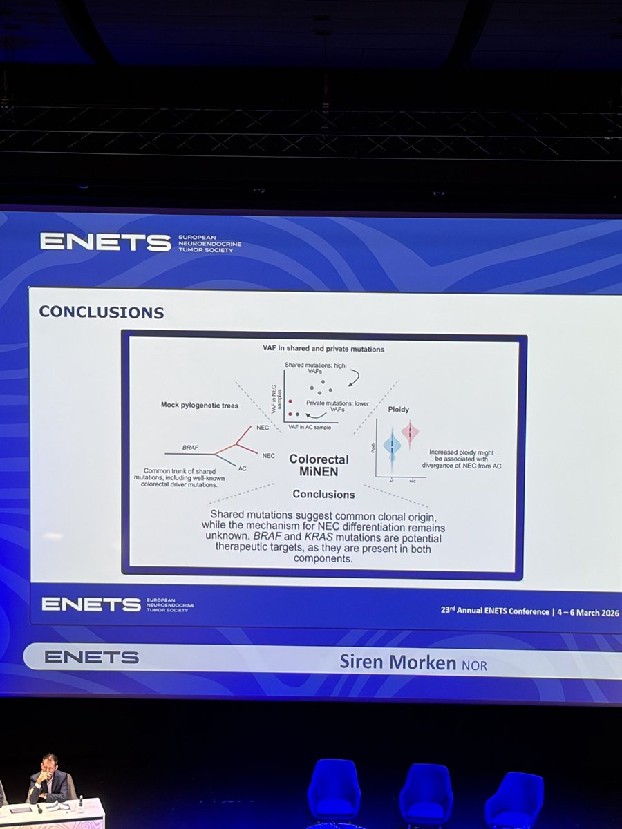 Juanmaoconnor's tweet image. #Colorectal MiNEN: Data at #ENETS2026 support dynamic interplay between adenocarcinoma and neuroendocrine components, reinforcing tumor plasticity and possible shared clonal origin.

Important implications for tumor biology and treatment strategies. #NET #MiNEN #ENETS2026