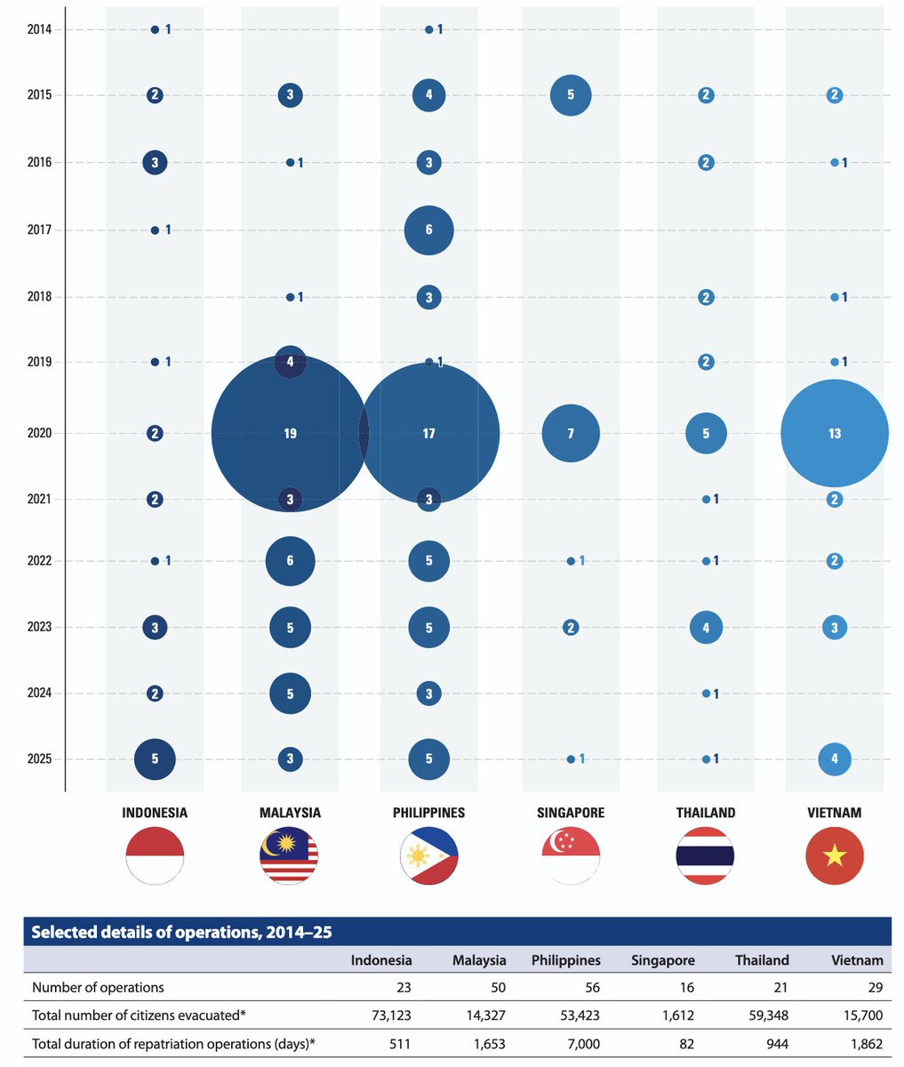 Evan A. Laksmana tweet media