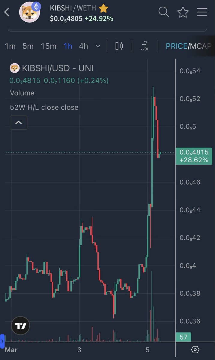 Japan is back？

$KIBSHI is back だよ！！