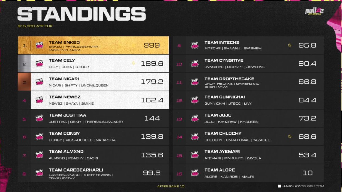 M8 Ǝnkeo. tweet media