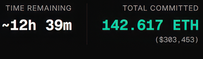 🚨     Then It Was 300K: IDOS.

The 300k mark has been hit for <a href="/idOS_network/">idOS</a> .

That is 303,453 or 142.617 Eth to be exact.

CCA came, saw and made huge strides.

12 hours until completed.

12 hours for a final victory lap.

Still time for commitments to roll in.

Wallchain and