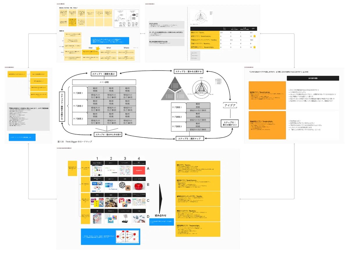 MoD｜社会人のためのデザインの学び舎 tweet media