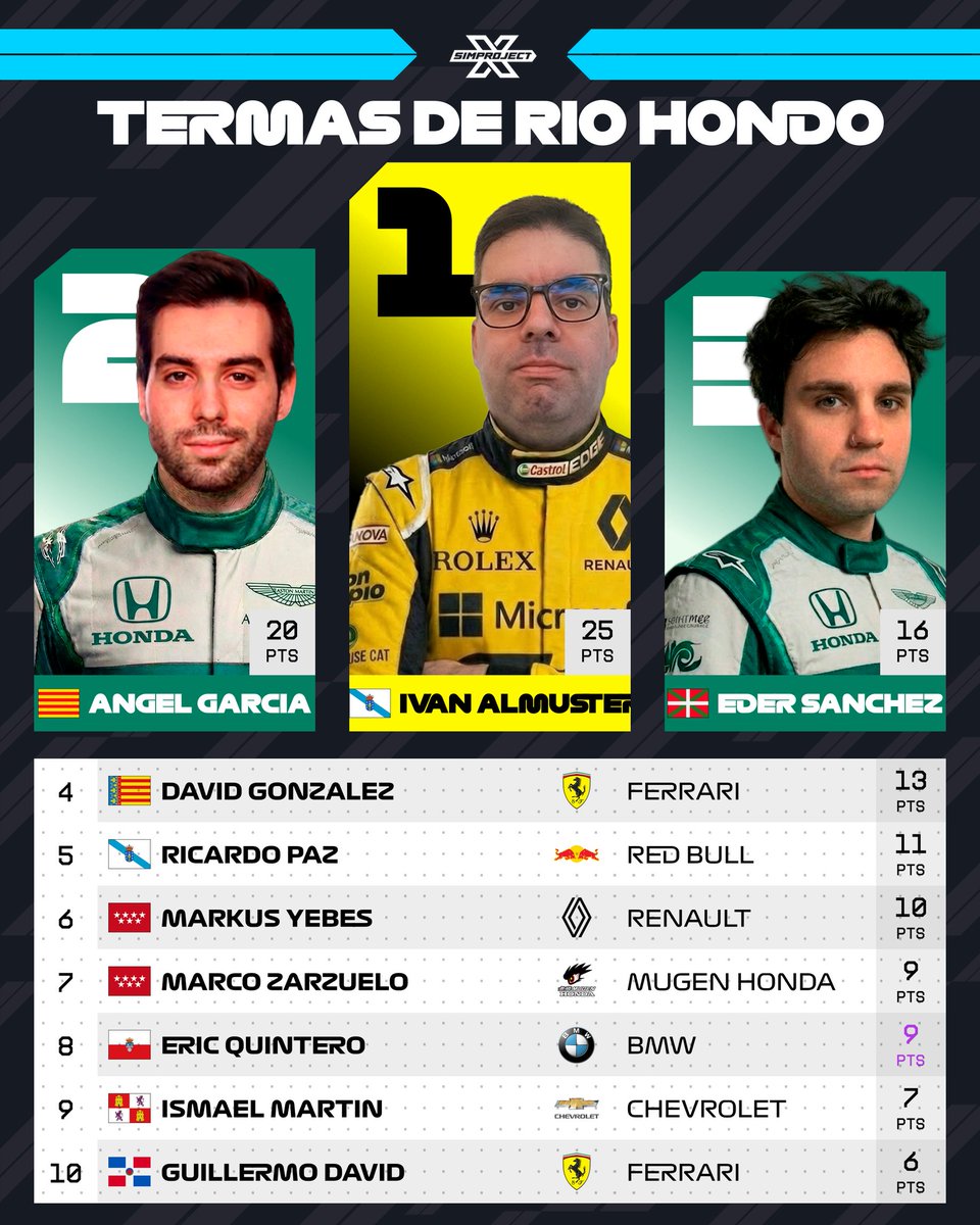 SimProjectX tweet media