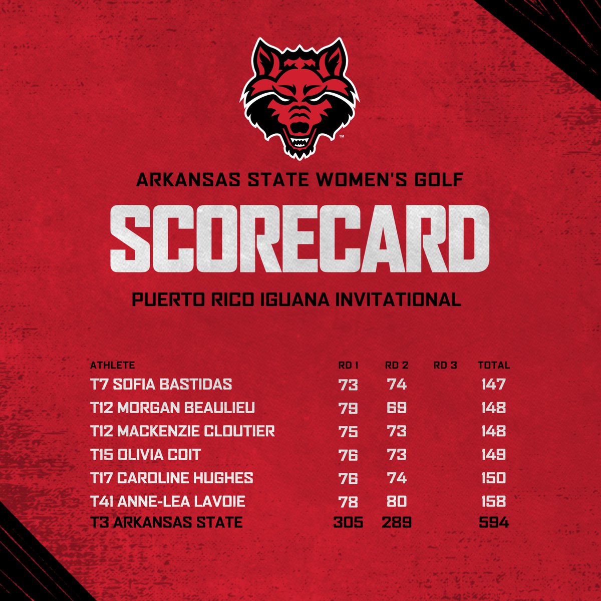 A-State Women's Golf tweet media