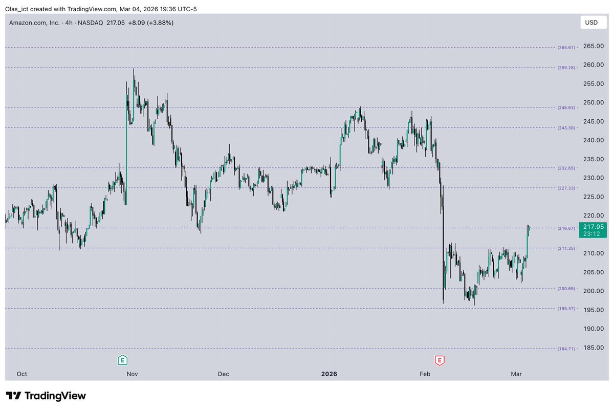 OLAS ☀️ tweet media