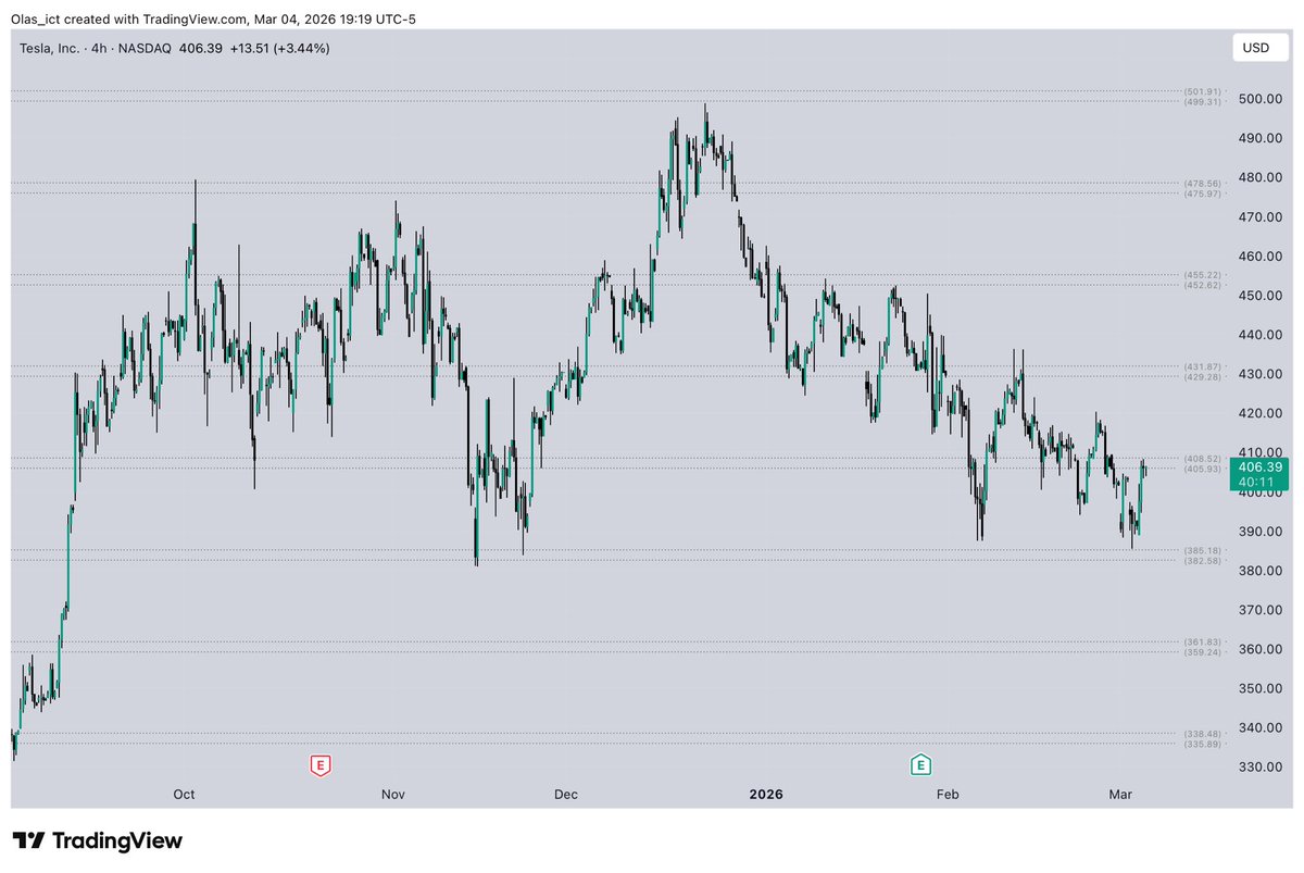 OLAS ☀️ tweet media