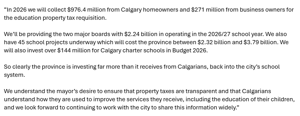 AdamMacVicar's tweet photo. NEW: A spokesperson for Alberta's Minister of Education has issued a statement responding to Mayor Jeromy Farkas' criticism of the education property tax increase for Calgarians.  

The province has requisitioned $1.2B from Calgary this year, up $200M from last year. https://t.co/ms6qJMm1UY