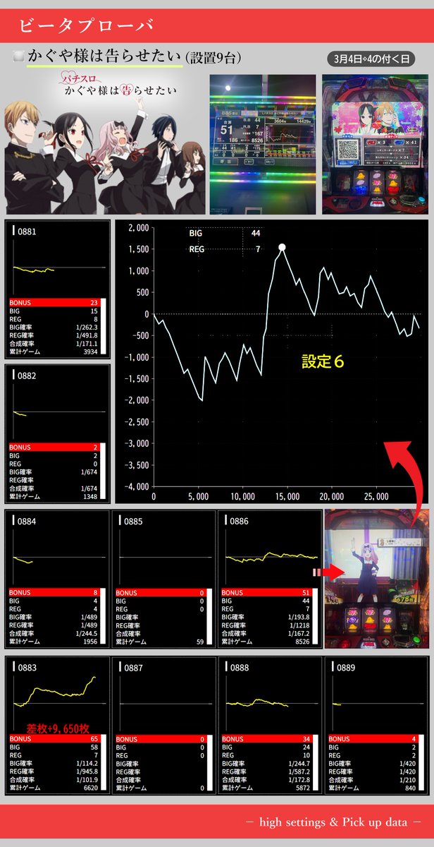みるみー (@milmey_pachi) / Highlights / X