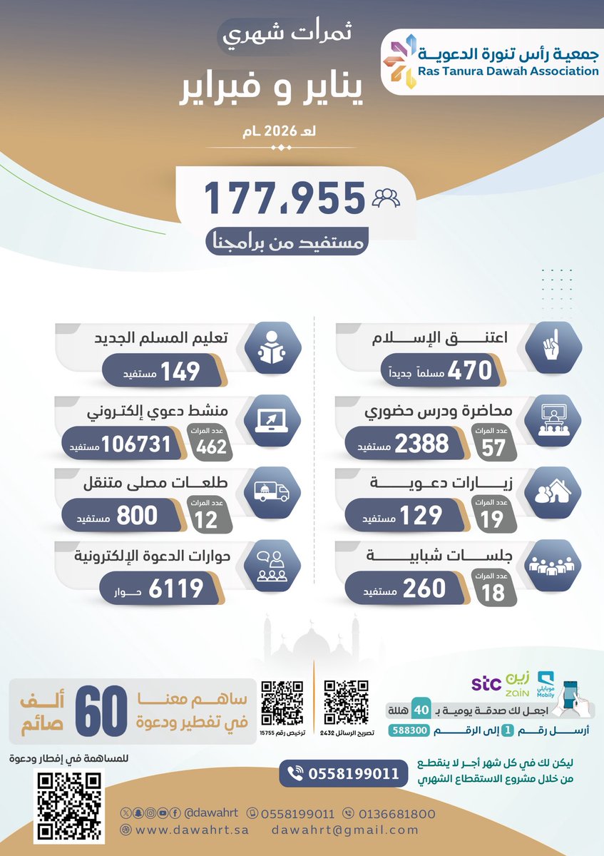 #جمعية_رأس_تنورة_الدعوية tweet media