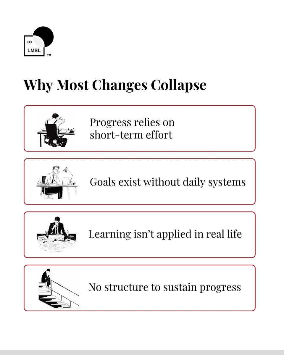 LMScienceLabs's tweet photo. Do your goals fade without a system? Build habits that last in our "Life Management Science Essentials" Course Series Session!
📍 Dubai | 🗓️ Apr 5–Dec 16, 2026 | 💡 Face-to-Face &amp; Online
👉 Join the Session: https://t.co/S7Volupaps
#LMSL #LifeManagementScienceLabs #PersonalGrowth https://t.co/GjUP9w7juo