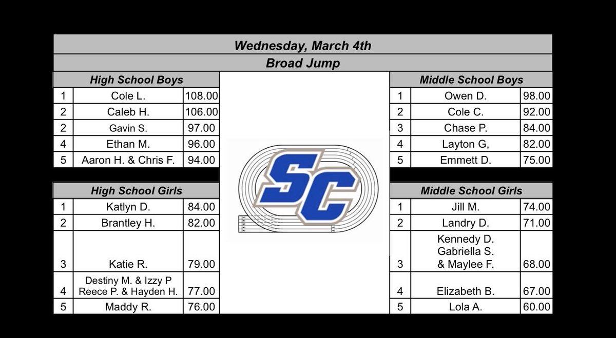 SC Track & Field tweet media