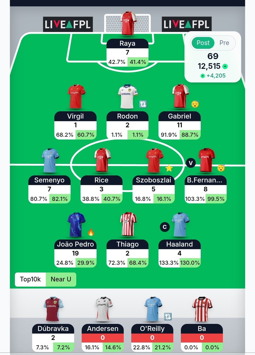 stanley1856's tweet photo. @FPLFocal Makes up for the rest https://t.co/uvvhyx8JYc