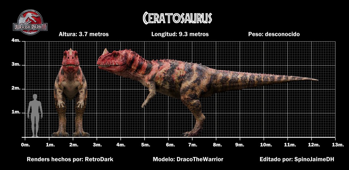 JaimenivoresD's tweet image. After a few weeks, I've finally finished the size comparisons for Jurassic Park 3, the most controversial installment in the franchise, and with some pretty good dinosaur designs. Enjoy! 
#Jurassicpark3 #dinosaurs #Sizecomparison #spinosaurus #trex
