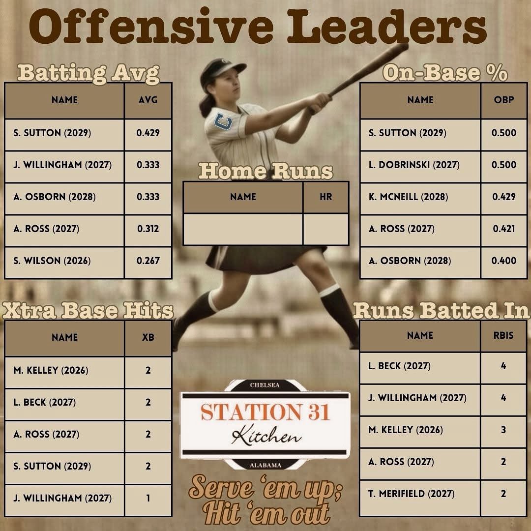 Chelsea High School Softball tweet media