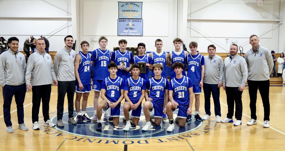 jchsboyshoops's tweet photo. 🏀 Our 25- 26 Varsity Season came to an end this past Saturday. Thank you to our Basketball Family and Community for all your support! 🏀 

✅Final Record
🔹18-9
🎄🎁 7th Consecutive Holiday Tournament Champions 
🔹Go Chiefs!

@Chattermeister @CWCJCHSCHIEFS @guy_kipp https://t.co/iRm0SonHe9