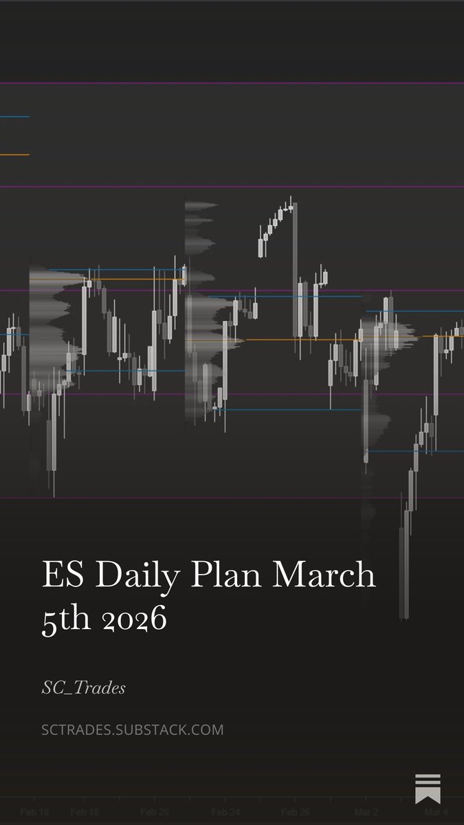 2 strong days in a row for ES, what's next? open.substack.com/pub/sctrades/p…
