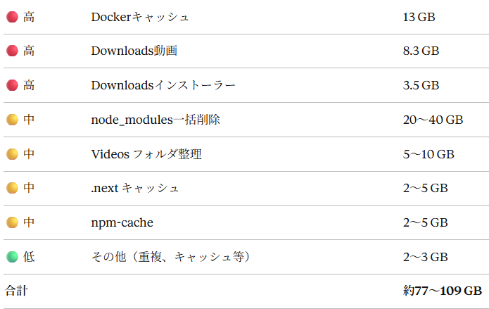Shin@プログラミングチュートリアル tweet media
