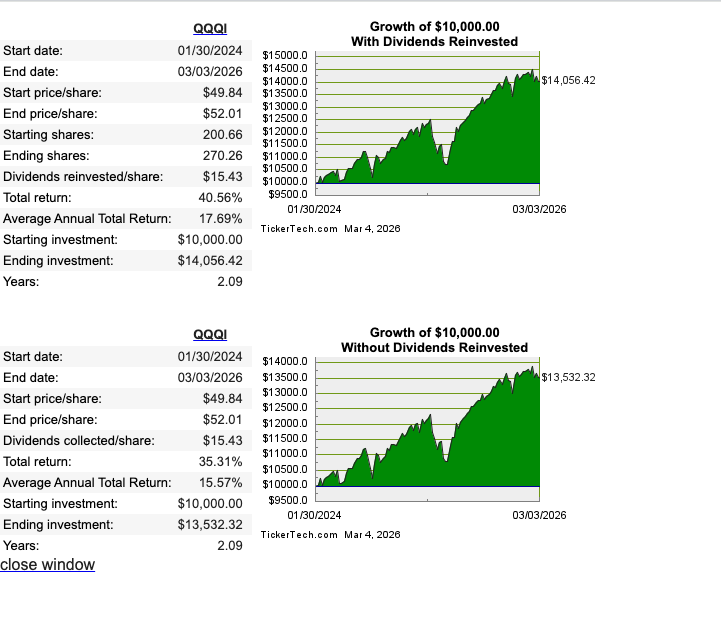 Devoted Dividend Investor tweet media