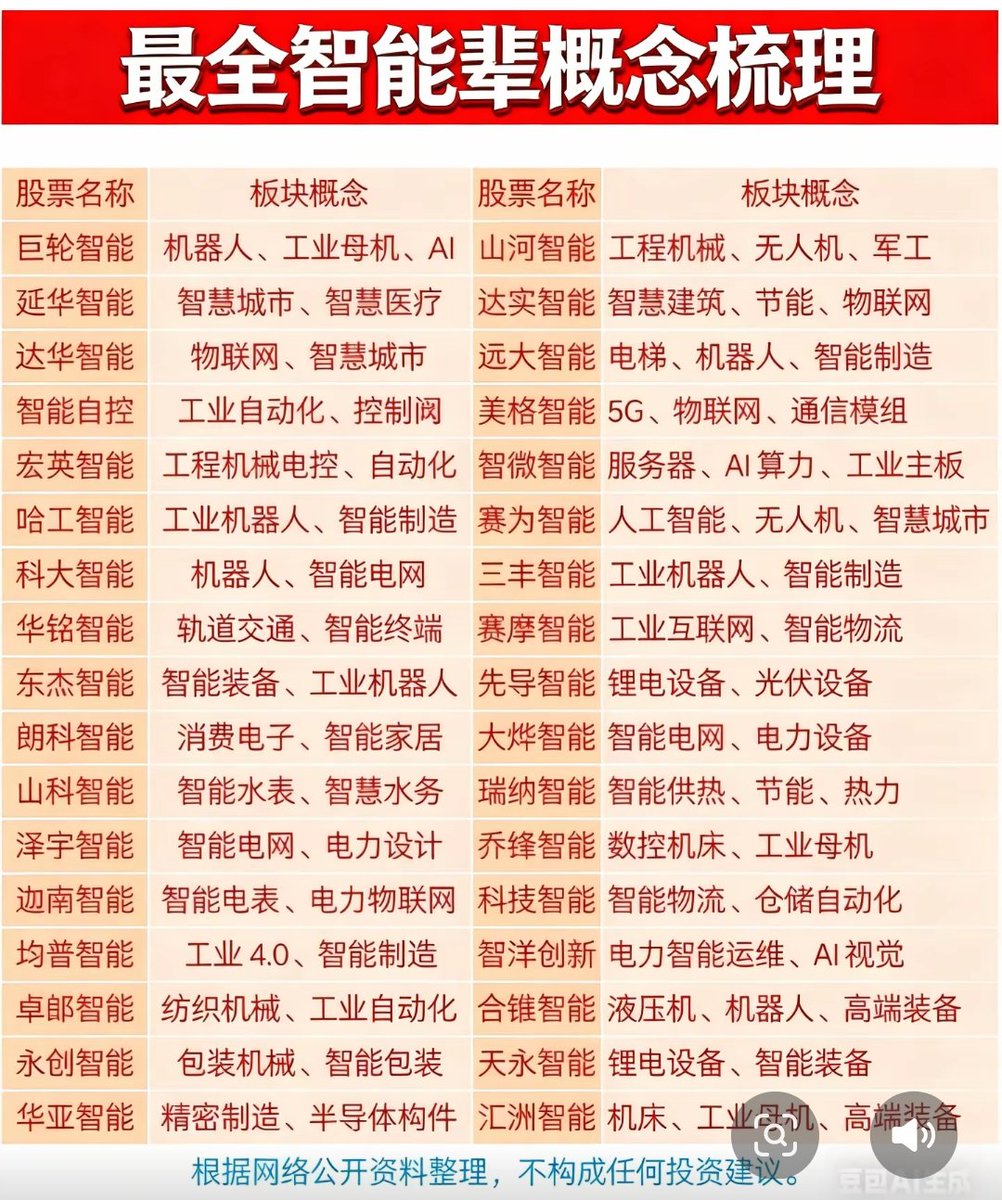 🇨🇳 大策复盘 tweet media