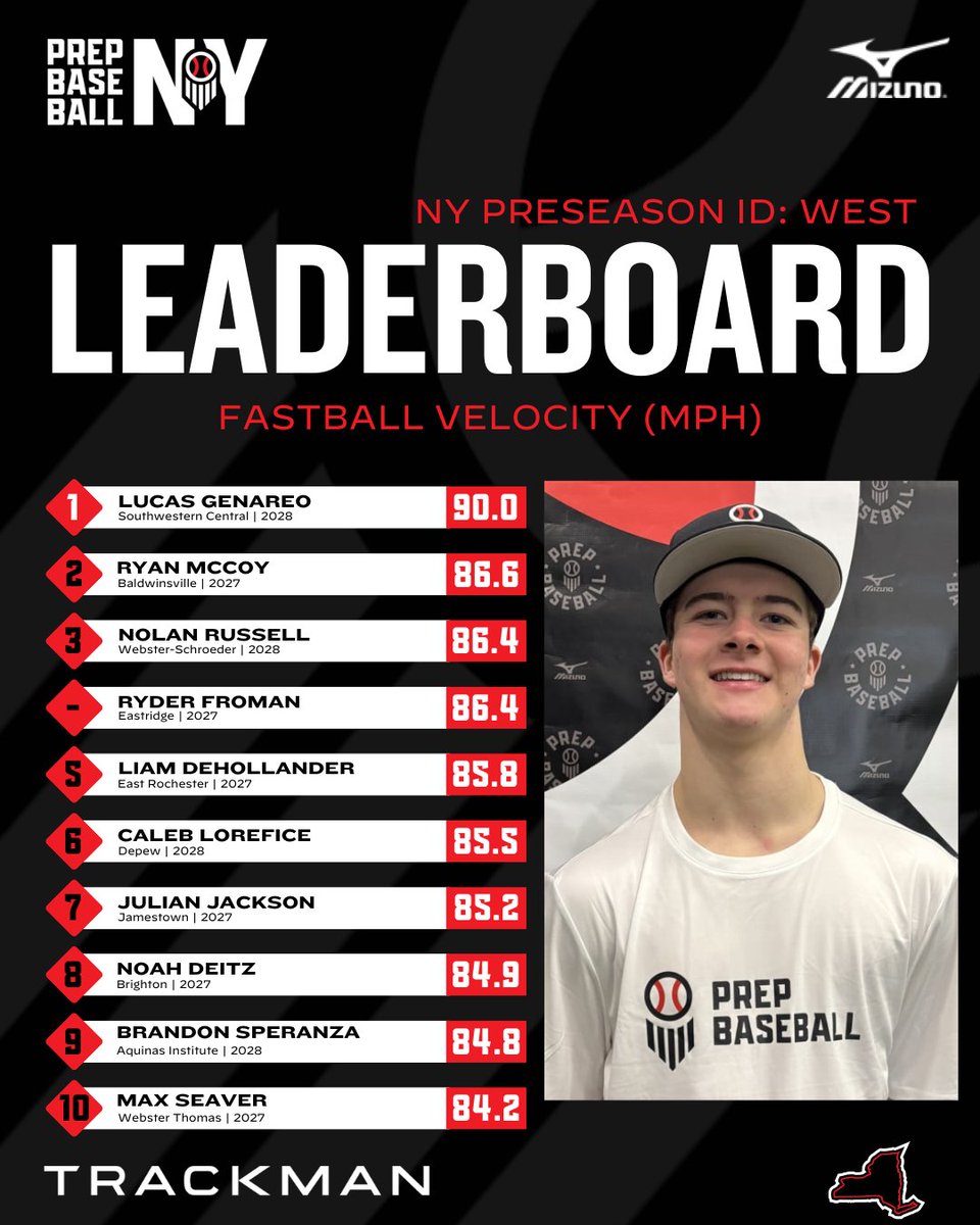 Prep Baseball New York tweet media