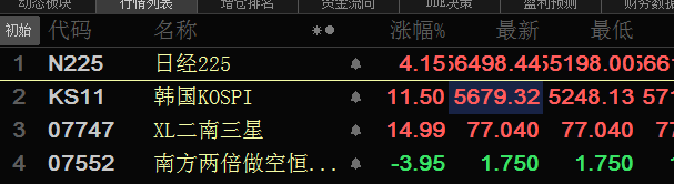momotea的股市日记本.李佛么 tweet media