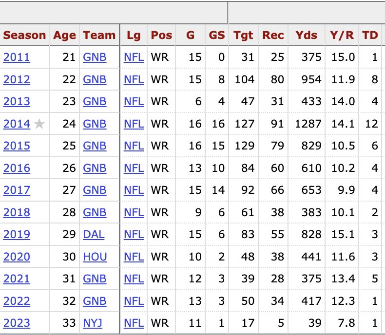 MLFootball tweet media