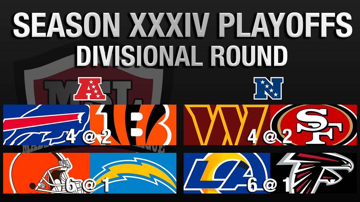 Madden Showcase League tweet media